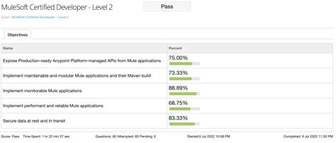 Salesforce-MuleSoft-Developer-II Musterprüfungsfragen