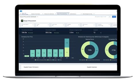 Salesforce-Net-Zero-Cloud Schulungsangebot