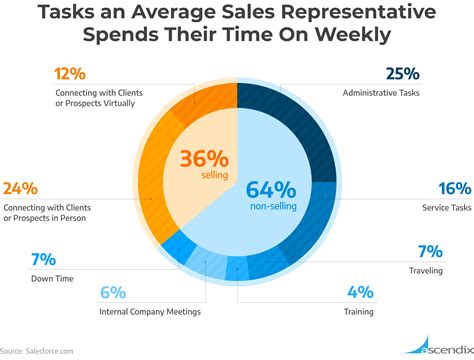 Salesforce-Sales-Representative Prüfungsinformationen