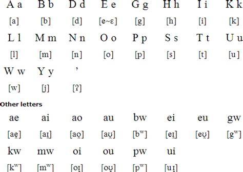 Saliba Language