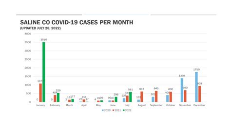 Saline deaths. .  ...