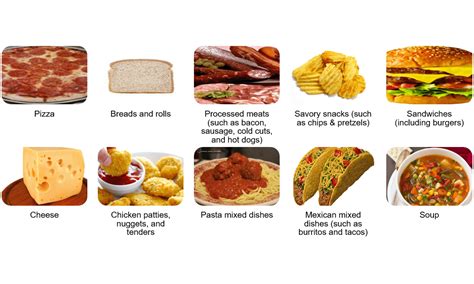 Salt and Sodium in Processed Foods