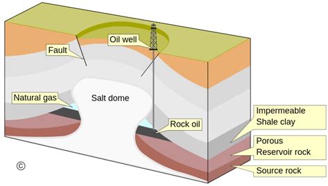 Salt dome trap diagram. .  <a href=https://1cbo.buhprv.ru/lrc7zpomjs/cam...