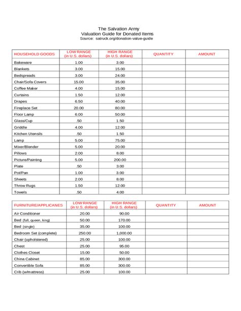 Salvation Army Donation Guide Spreadsheet with Donation Value Guide