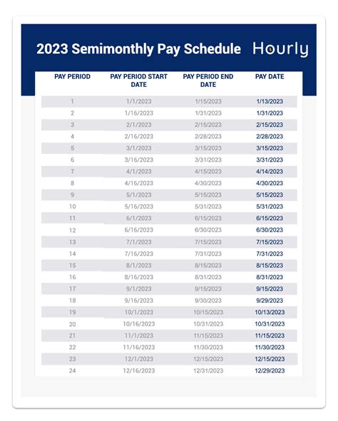 Sam's club hourly pay 2022. See Total Pay Breakdown below. The estimated total pay for a Cake Decorator at Sam's Club is $17 per hour. This number represents the median, which is the midpoint of the ranges from our proprietary Total Pay Estimate model and based on salaries collected from our users. The estimated base pay is $16 per hour. The estimated … 