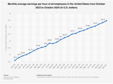 Sambit patra salary per month.  The average HDFC Bank hourly pay Frequently Asked Ques...