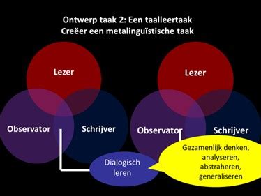 Samenwerkend schrijven – Didactiek Nederlands