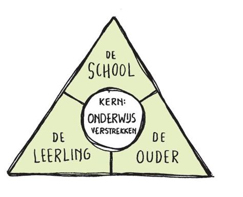 Samenwerking ouders en school