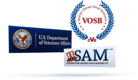 In this video, you will learn about how administrators manage SAM. . Samgov