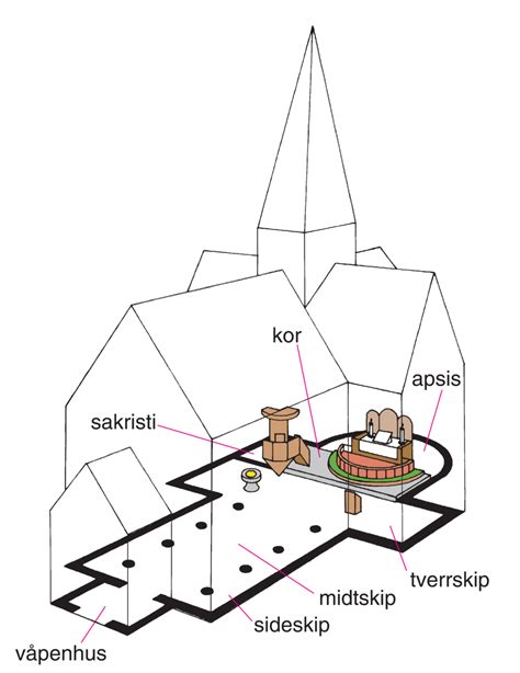 Sammenlignende fortegnelse over norges kirkebygninger i middelalderen og nutiden. - Zusätze zu adam bartsch's le peintre-graveur.