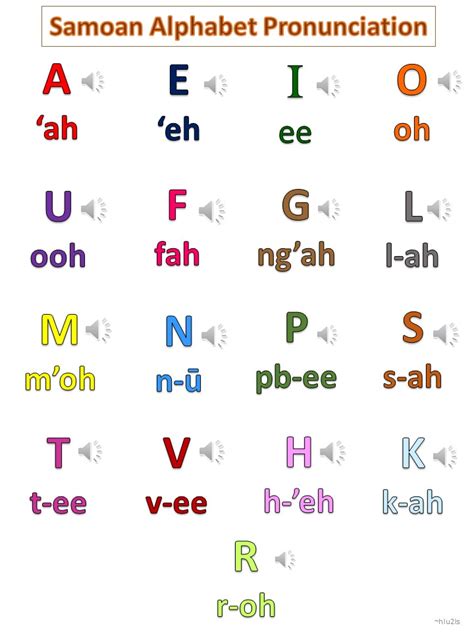 Samoan language, alphabet and pronunciation