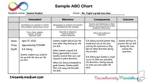 Sample Abc Chart Classles Democracy