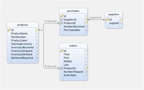 Sample Access Database For Inventory QuyaSoft