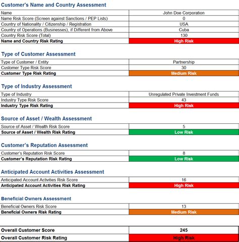 Sample Aml Control Template