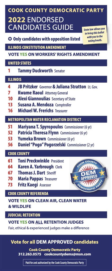 Sample Ballot By Zip Code 2022
