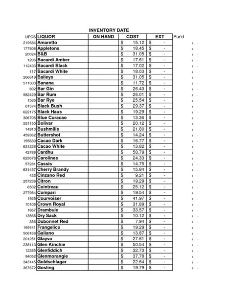 Sample Bar Inventory List Mt Home Arts