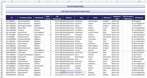 Sample Call Center Data Metrix