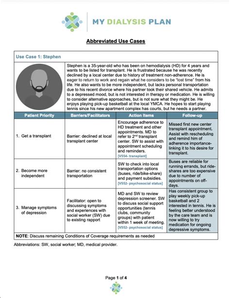 Sample Care Plan Meeting Scripts - UNC Kidney Center