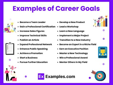 Sample Career Development Goals