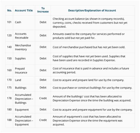 Sample Chart of Accounts for a Small Company AccountingCoach Chart