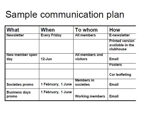 Sample Communication Plan Template
