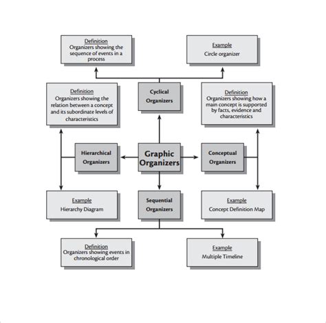 Sample Concept Map Template 10+ Free Documents in PDF, Word