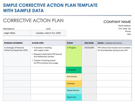 Sample Corrective Action Plan Template in Google Docs Word Pages
