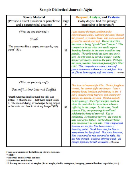 Sample Dialectical Journal Entries