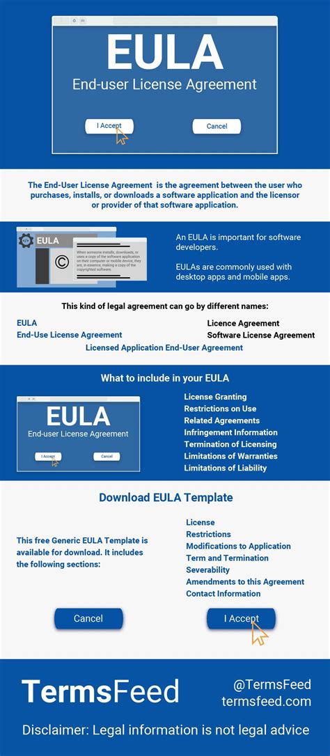 Sample EULA Template TermsFeed Software development, Software