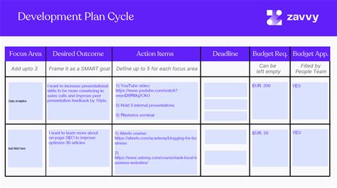 Sample Employee Development Plan Examples