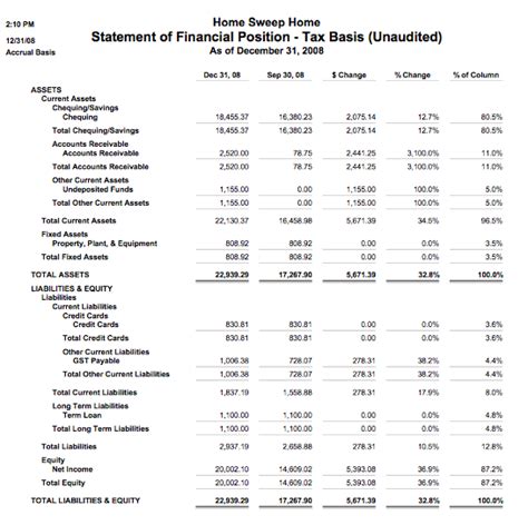 Sample Financial Reports from QuickBooks® Bookkeeping Forms
