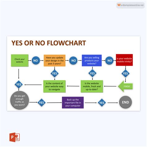 Sample Flow Chart Yes No flow chart