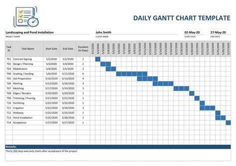 Sample Gantt Chart Excel Excel Templates
