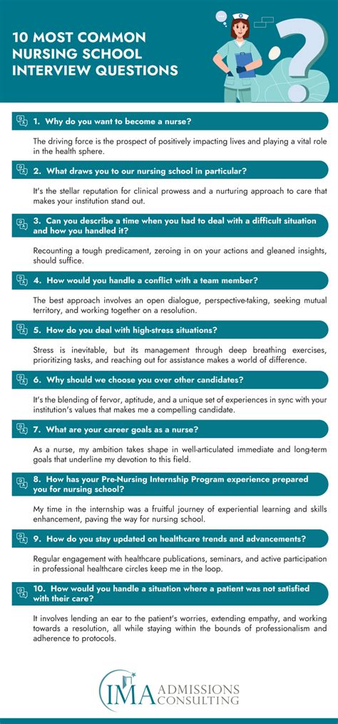 Sample Interview Questions For Dnp Program EXAMPLEPAPERS