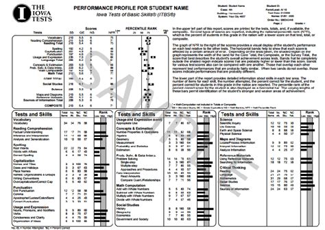 Sample Itbs Answer Sheet