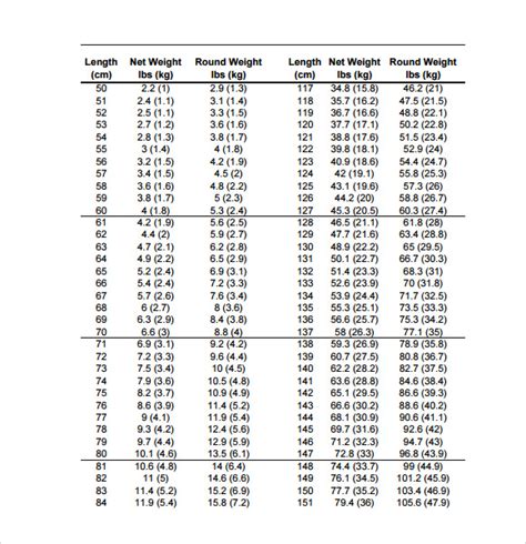 Sample Kg to Lbs Chart 8+ Free Documents in PDF