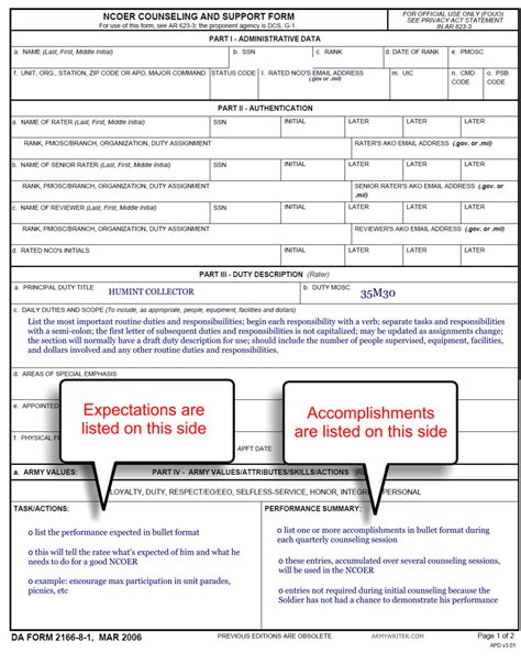 Sample Ncoer Support Form