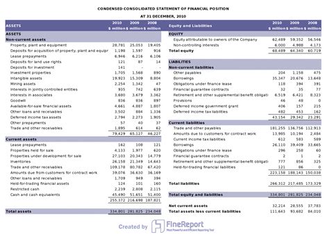 Sample Operational And Financial Analysis Report