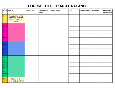 Sample Pacing Guide Template