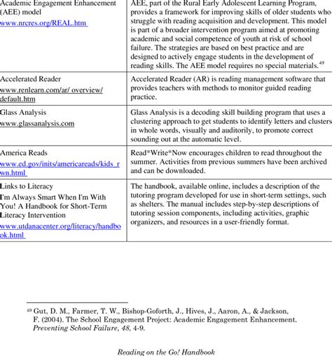 Sample Programs Program Description Download Table