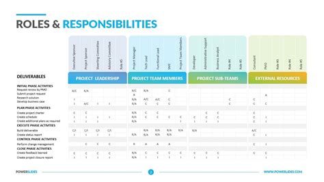 Sample Roles and Responsibilities Chart