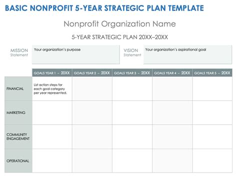 Sample Strategic Plan Template Nonprofit