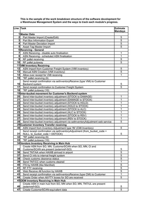 Sample WBS for Software Development SOW for Logistic Solution