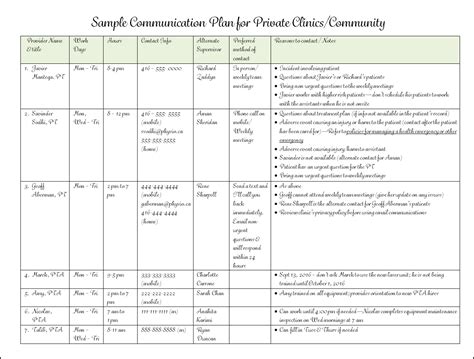Sample Written Communication Protocols or Plans