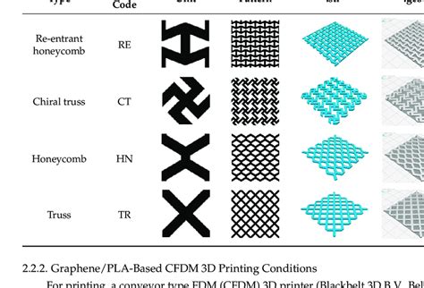 Sample code and 3D modelling of various auxetic patterns. Download