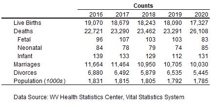 Sample distribution statistics.  Frequently requested statistics for: United States Fact N...