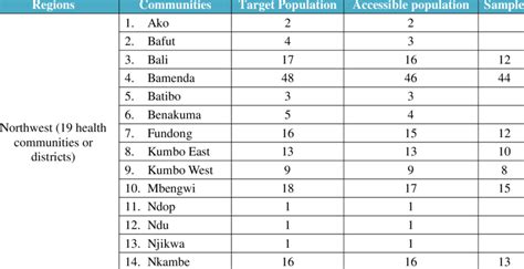 Sample distribution table.  7.  8.  Advanced Searches.  Alert: For a better experien...