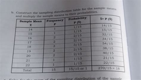 Sample distribution table.  In other words, different sampl s will result in different val...