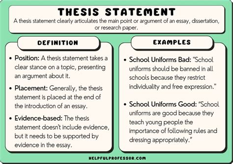 Sample introduction biography speech thesis statement