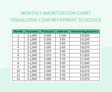 Sample of Salary Schedule and Loan Repayment Scheme. As can be seen in... Download Scientific